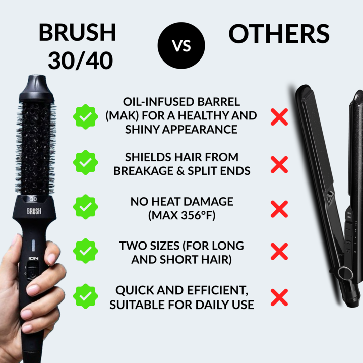 Thermal Brush vs Flat Iron: Ultimate Hair Styling Guide display picture 1