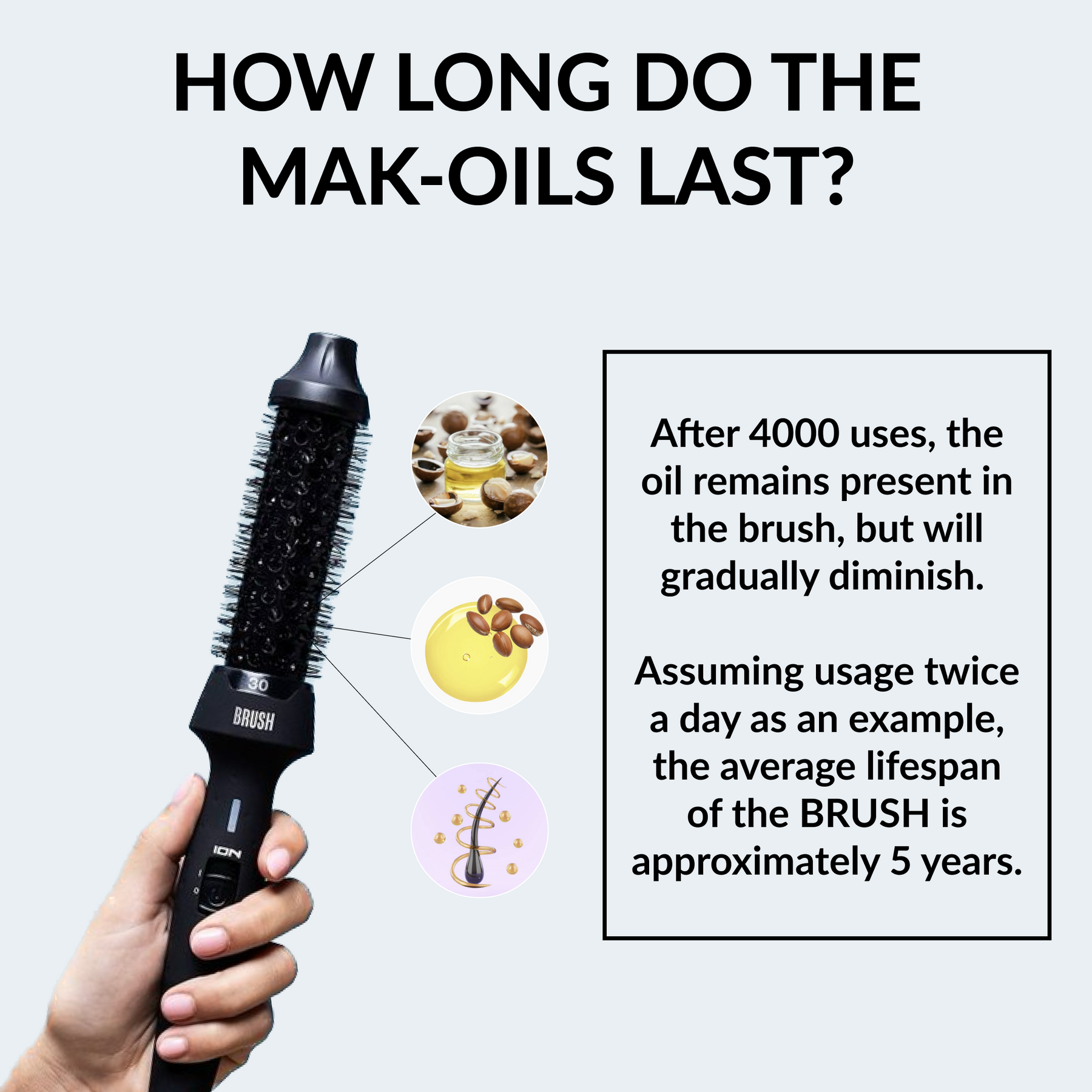 B.R.U.S.H. 30/40 Hot Styling Brush + SuperAger 4D Mascara